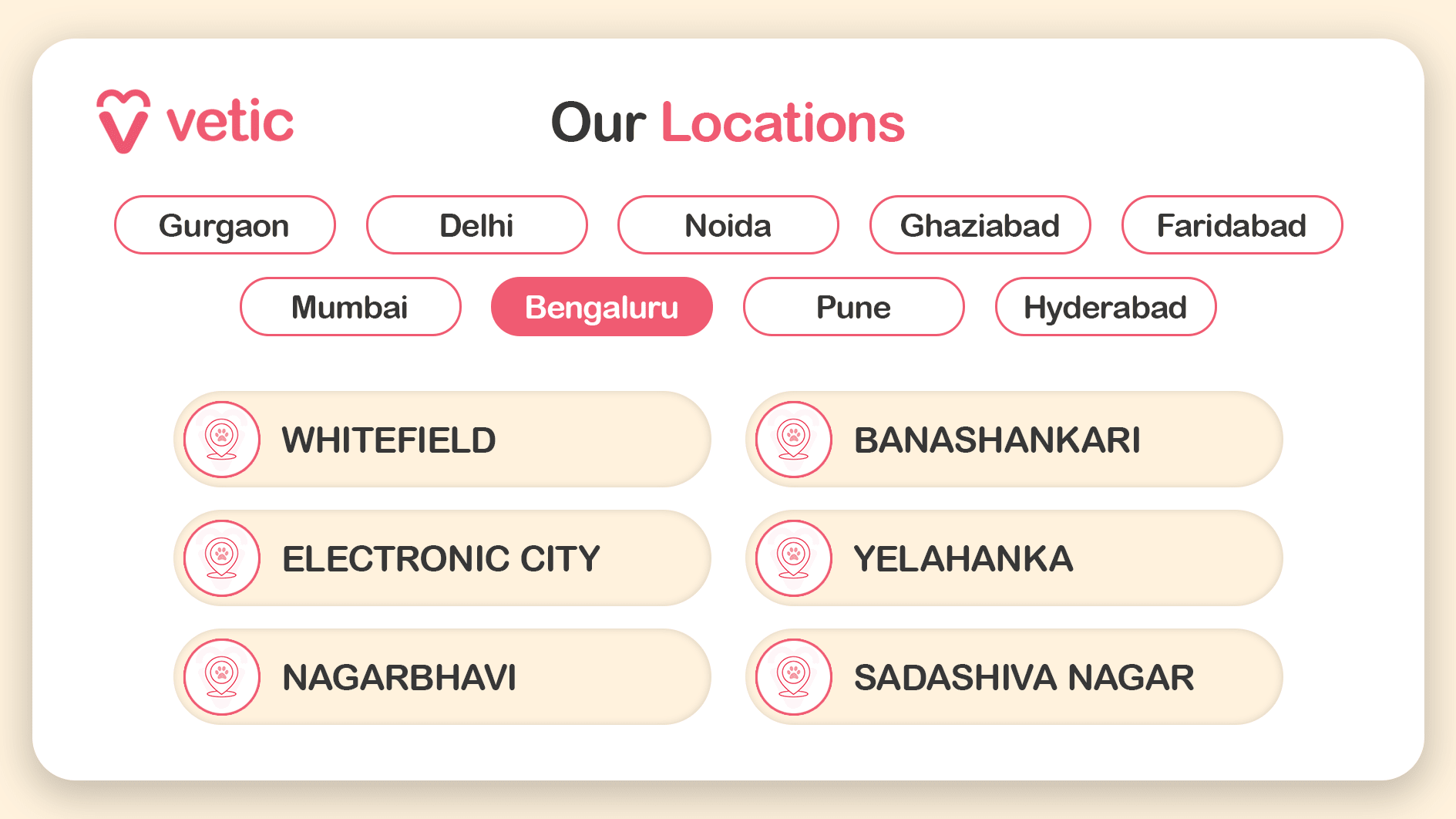 Bengaluru Clinics Near You