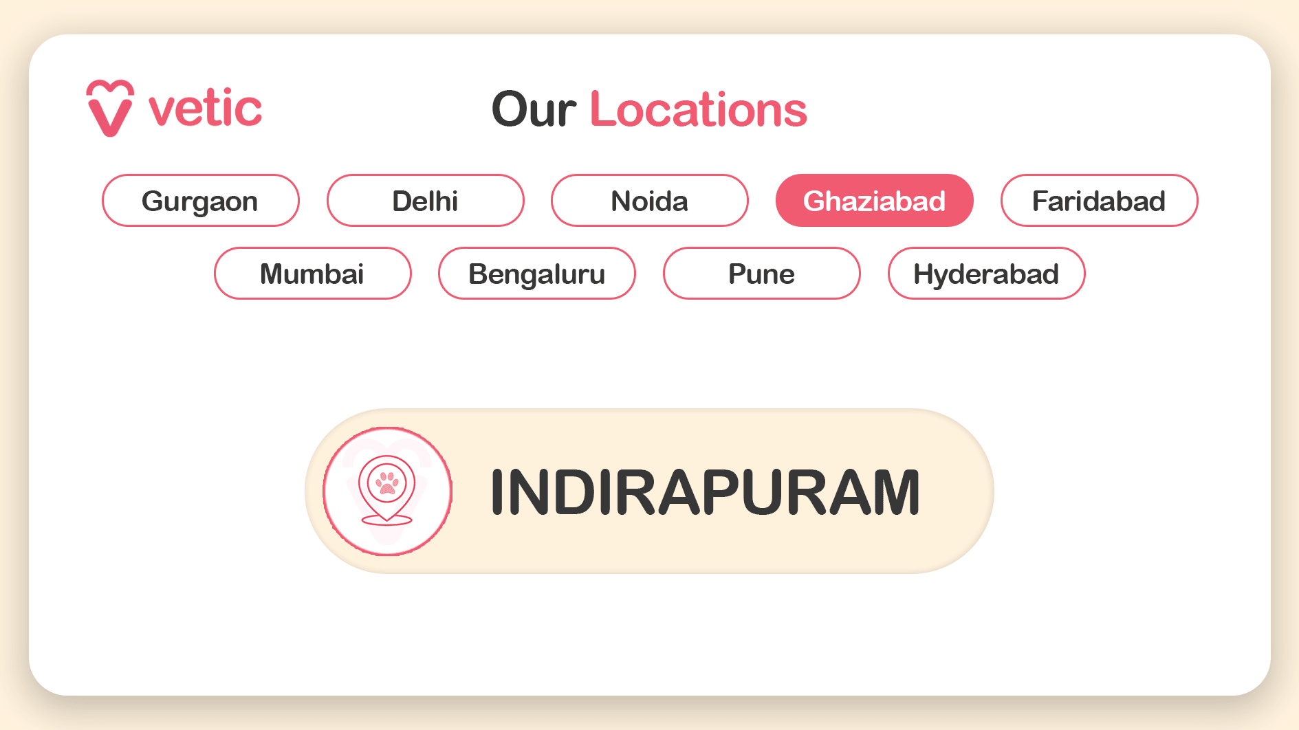 Ghaziabad Clinics Near You