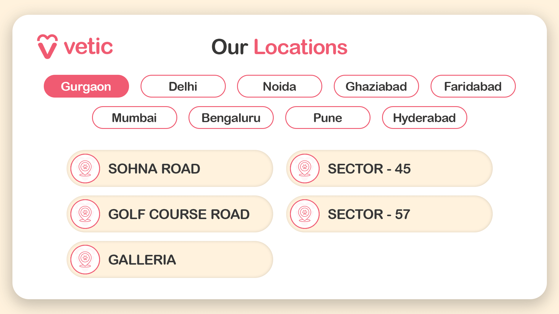 Gurgaon Clinics Near You