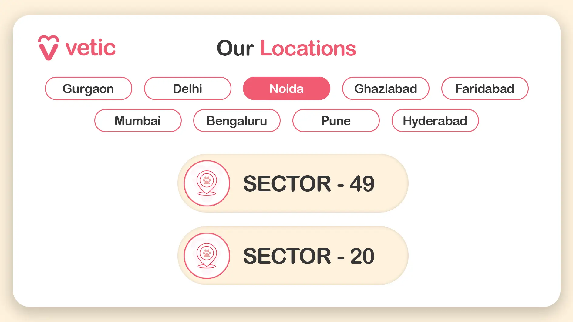 Noida Clinics Near You